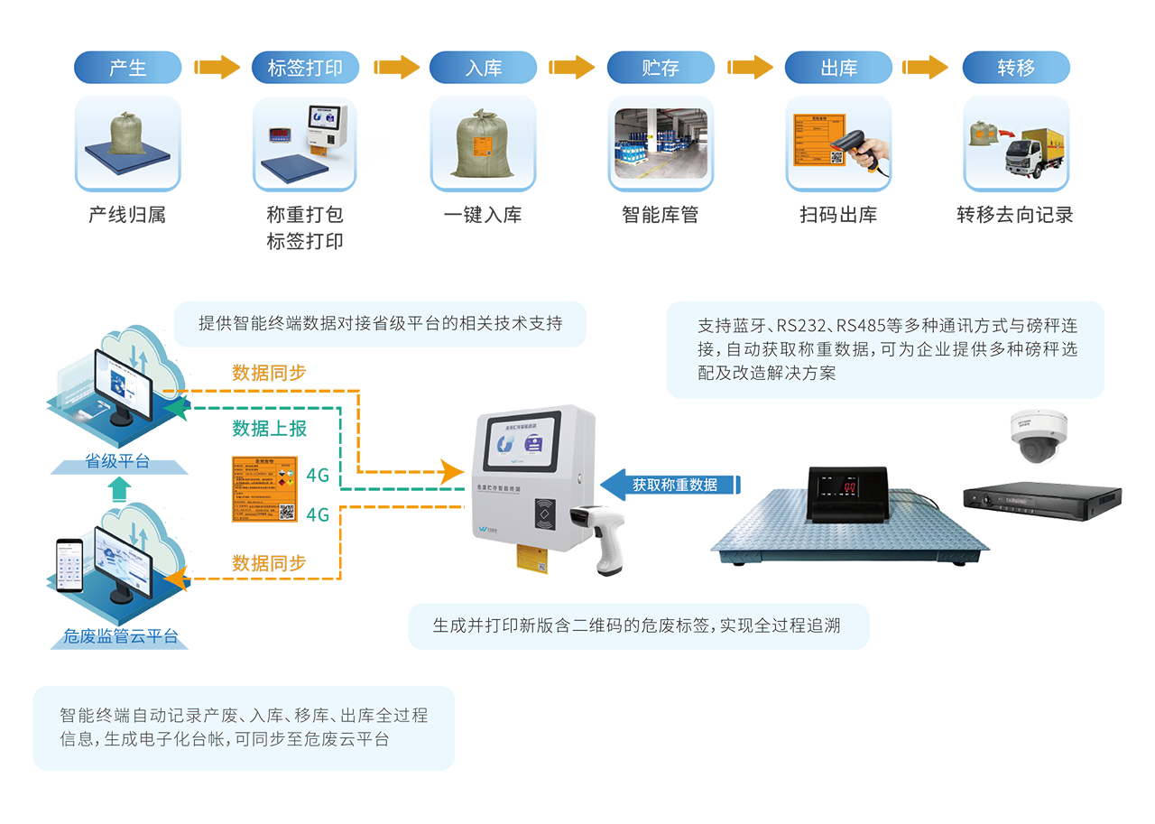 方案架构1200.png